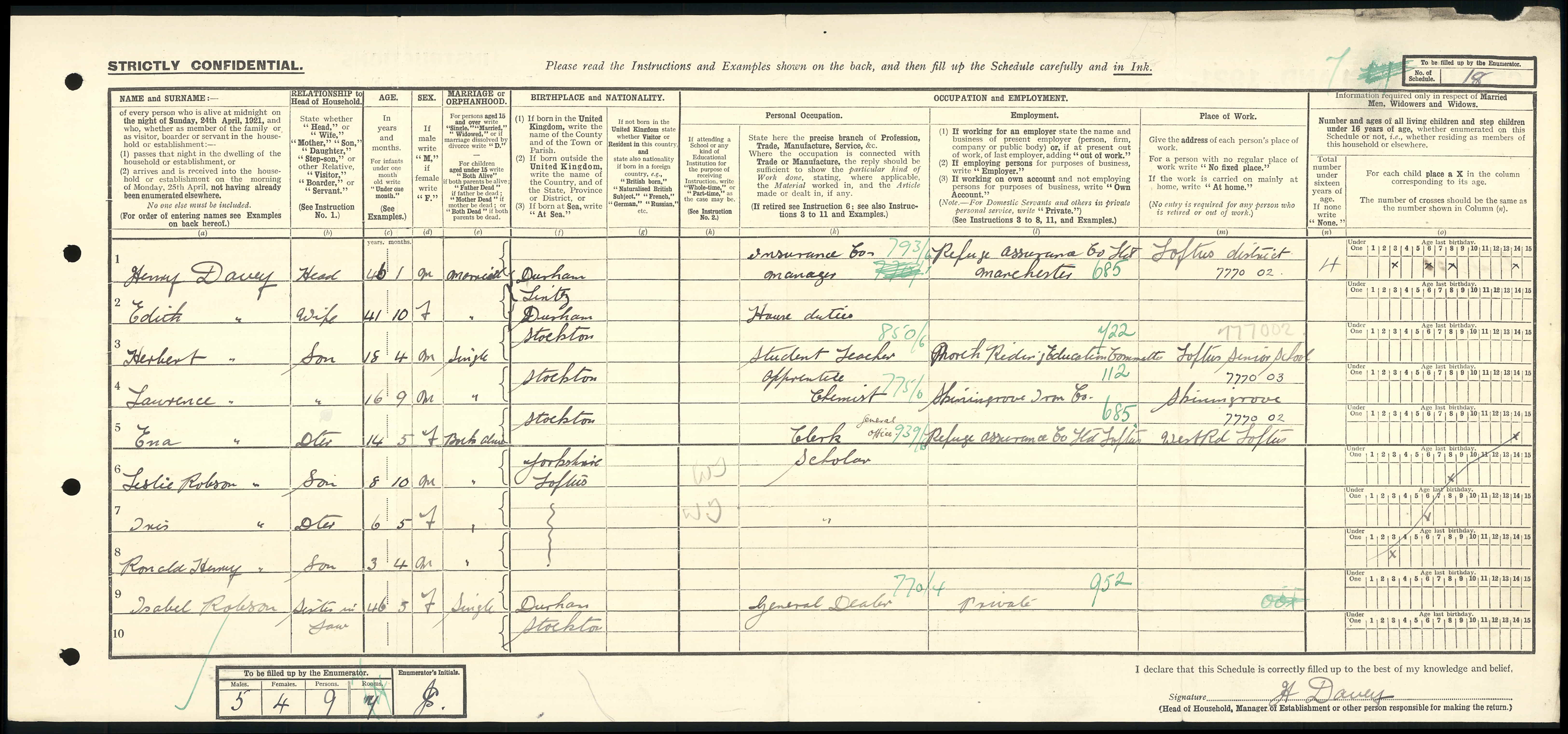 1921 England Census