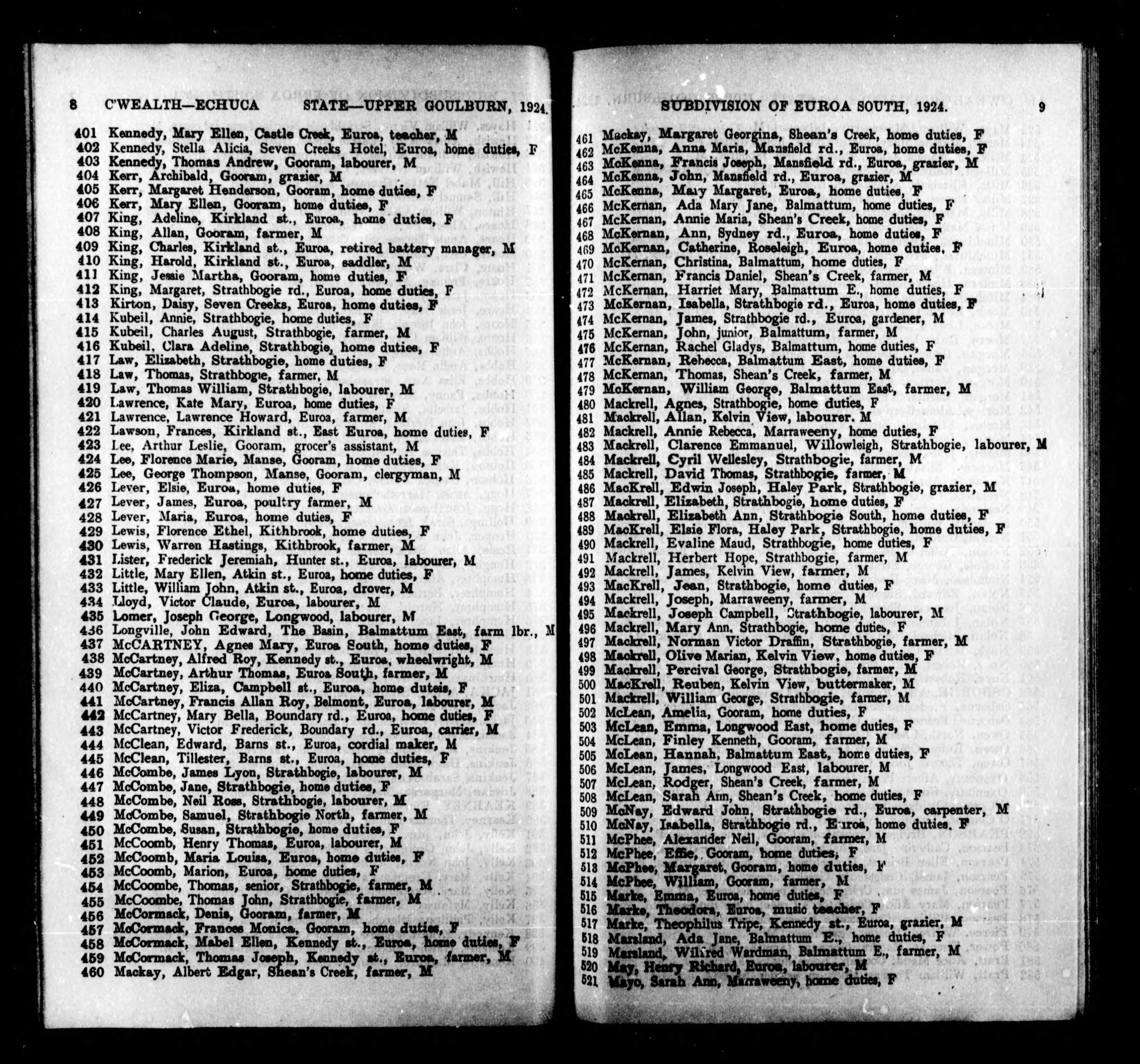 Australia, Electoral Rolls, 1903-1980