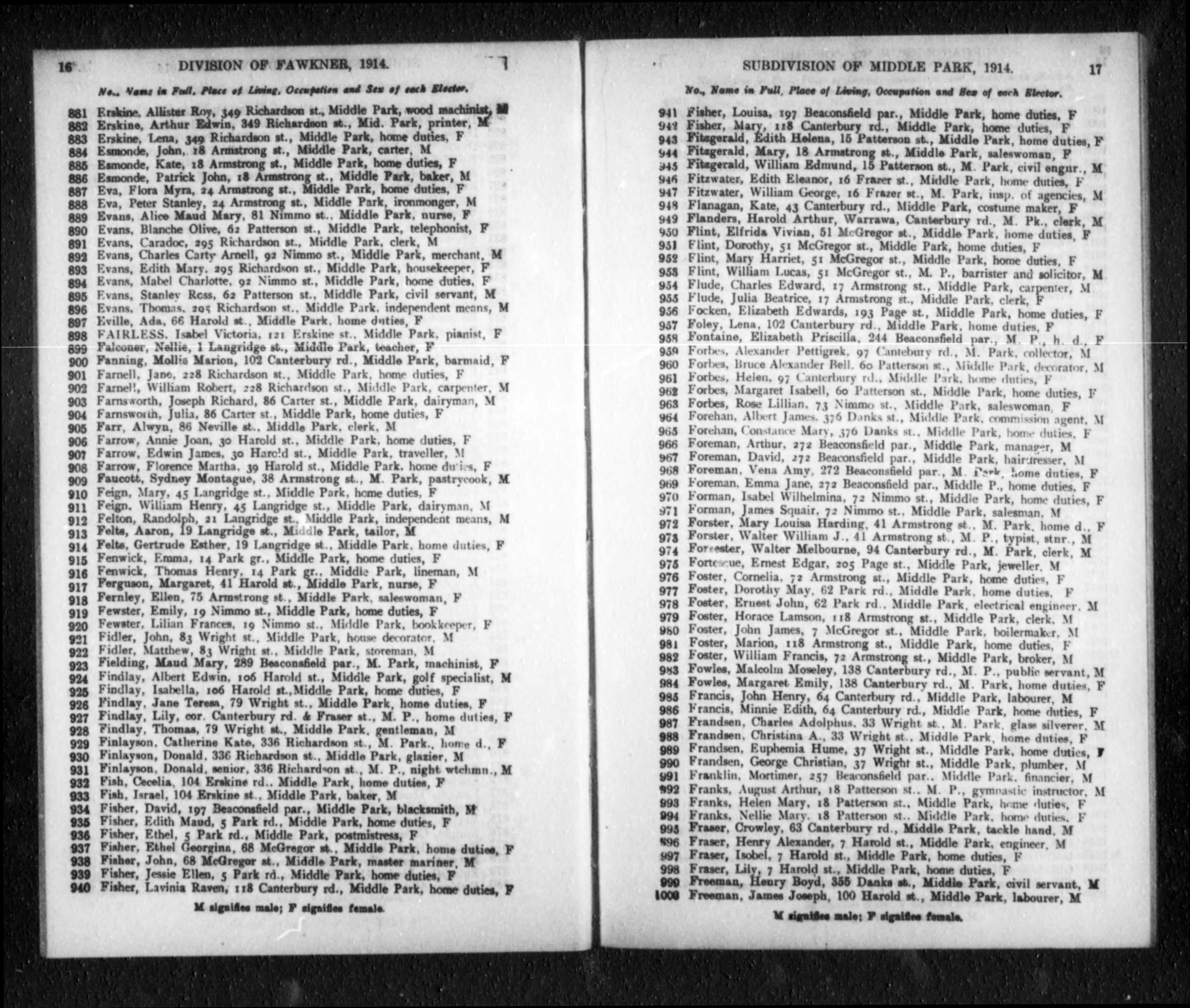 Australia, Electoral Rolls, 1903-1980