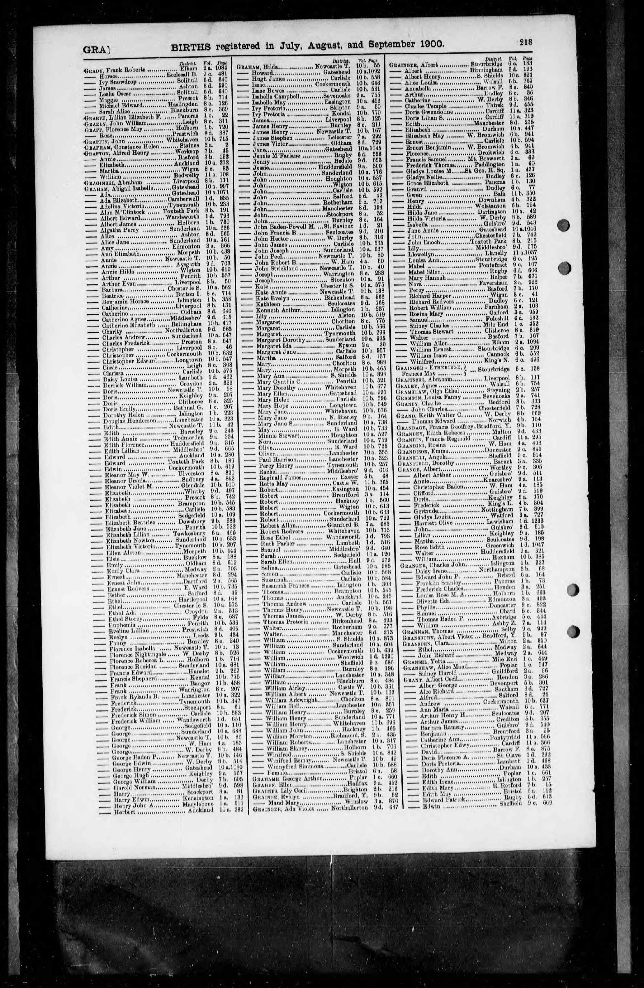 England & Wales, Civil Registration Birth Index, 1837-1915