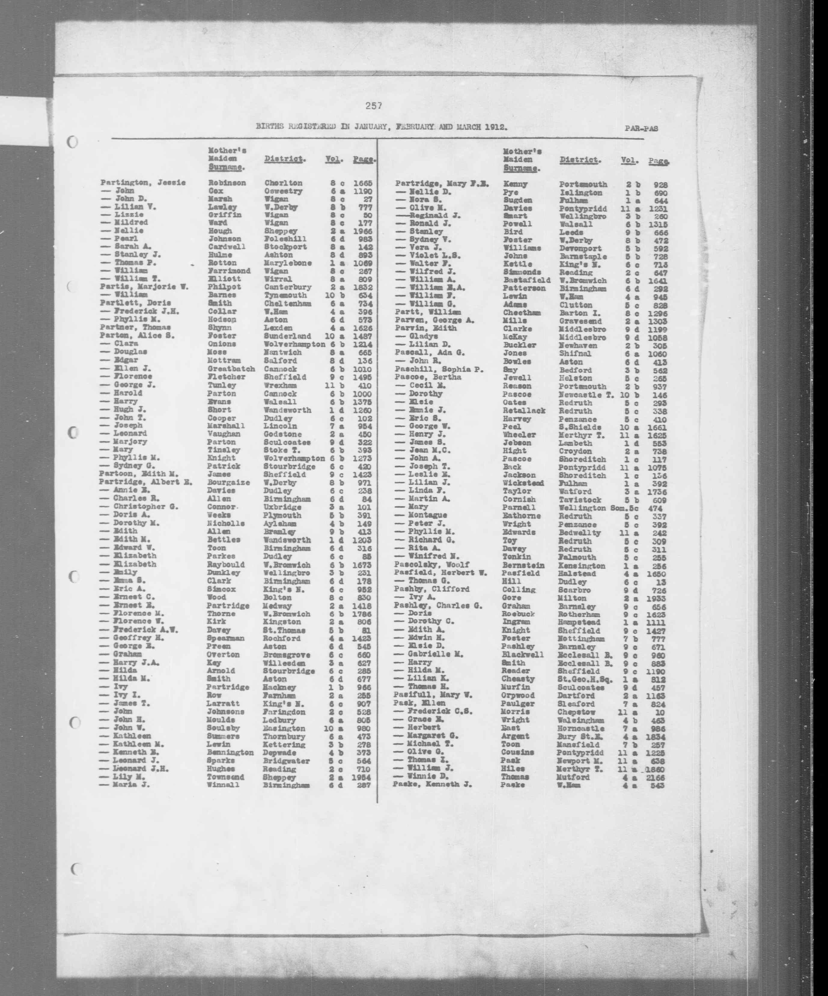 England & Wales, Civil Registration Birth Index, 1837-1915
