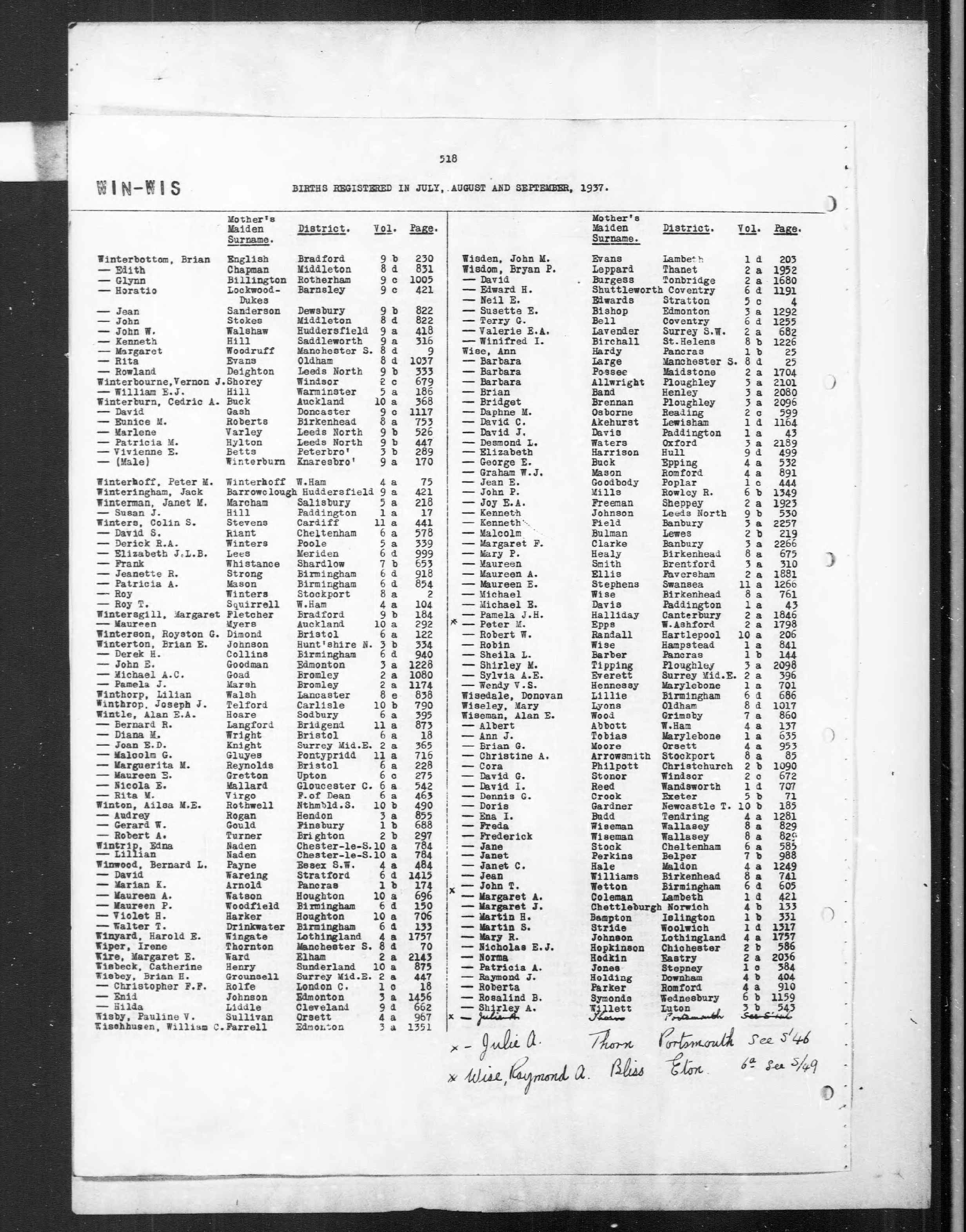 England & Wales, Civil Registration Birth Index, 1916-2007