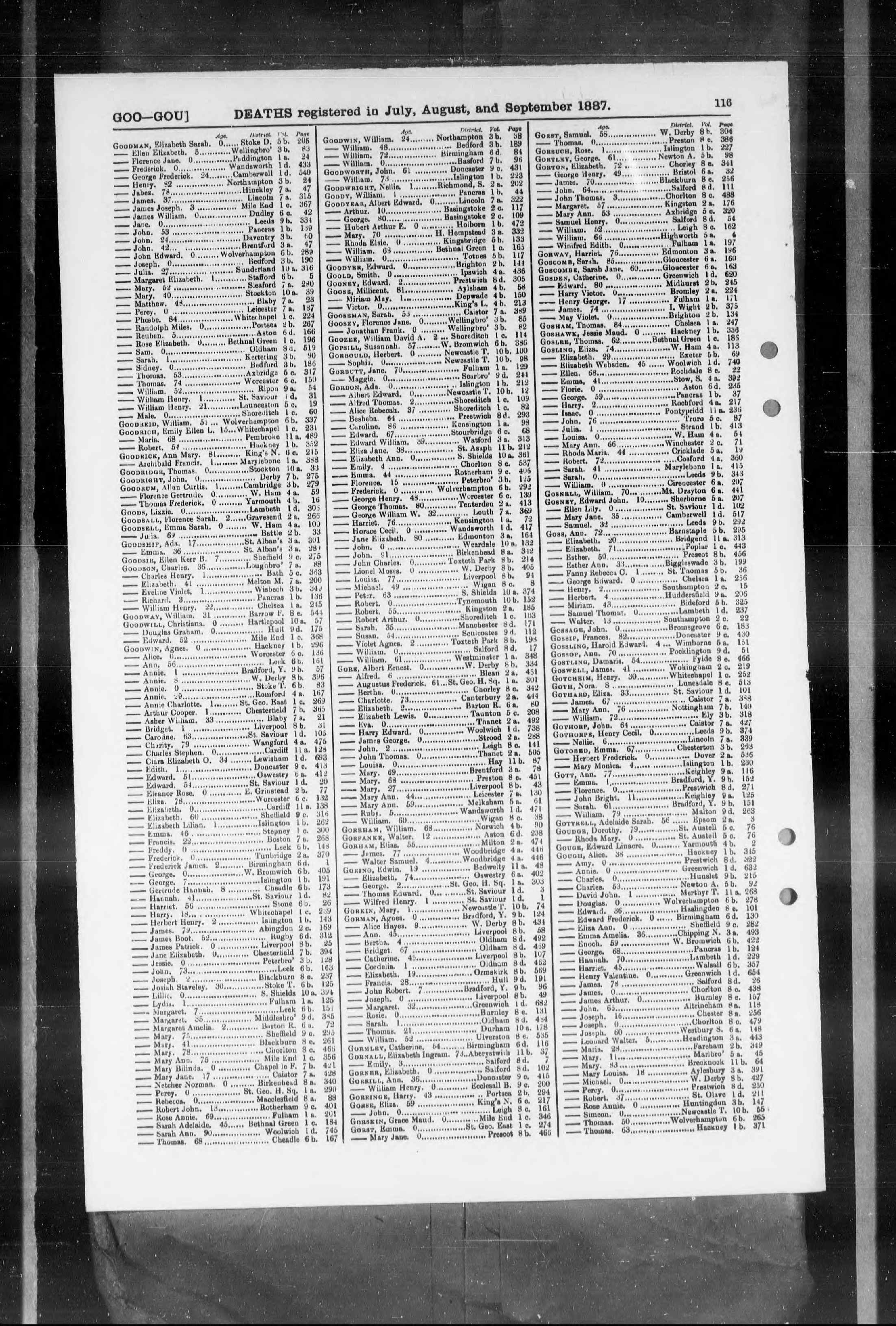 England & Wales, Civil Registration Death Index, 1837-1915