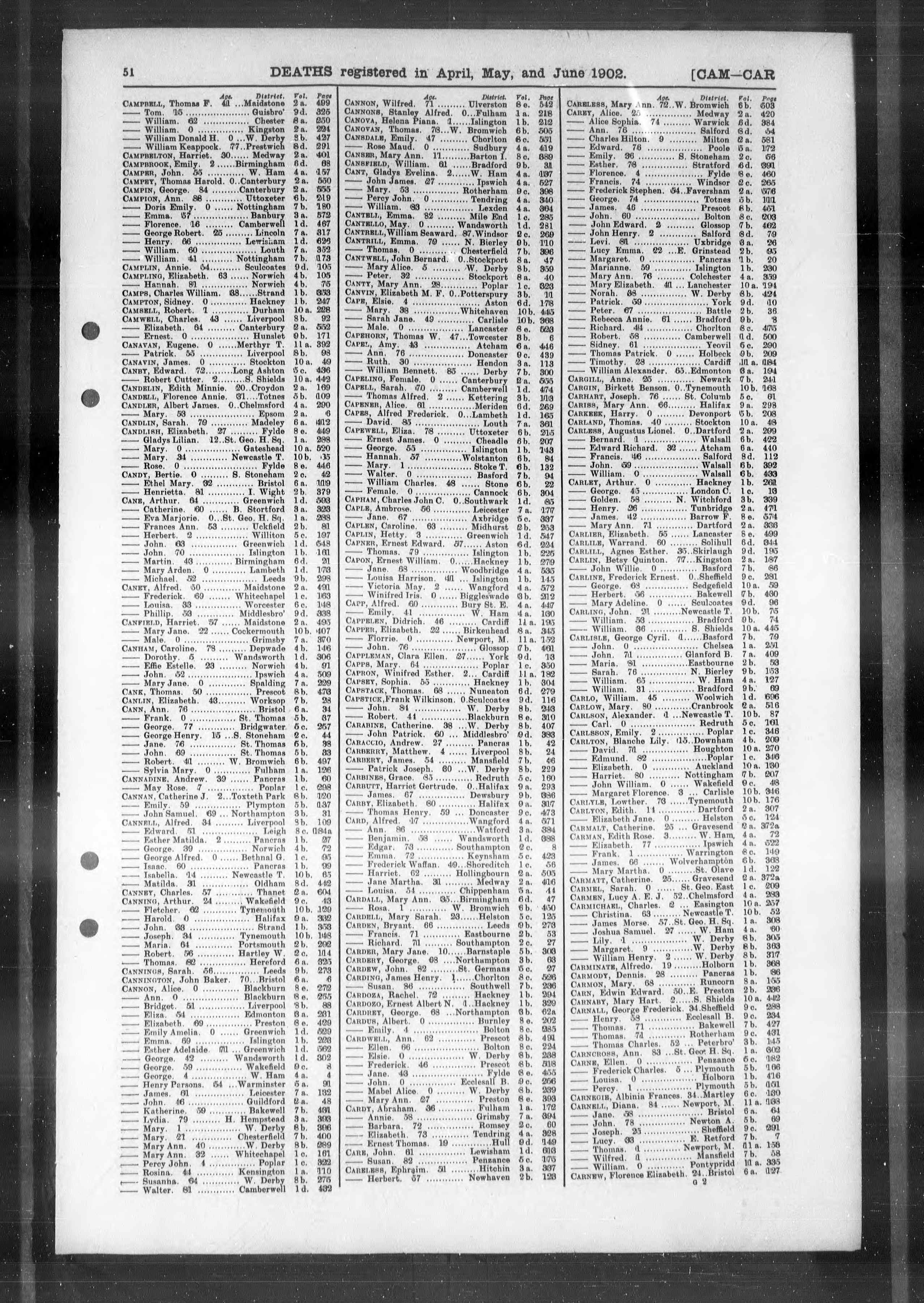 England & Wales, Civil Registration Death Index, 1837-1915