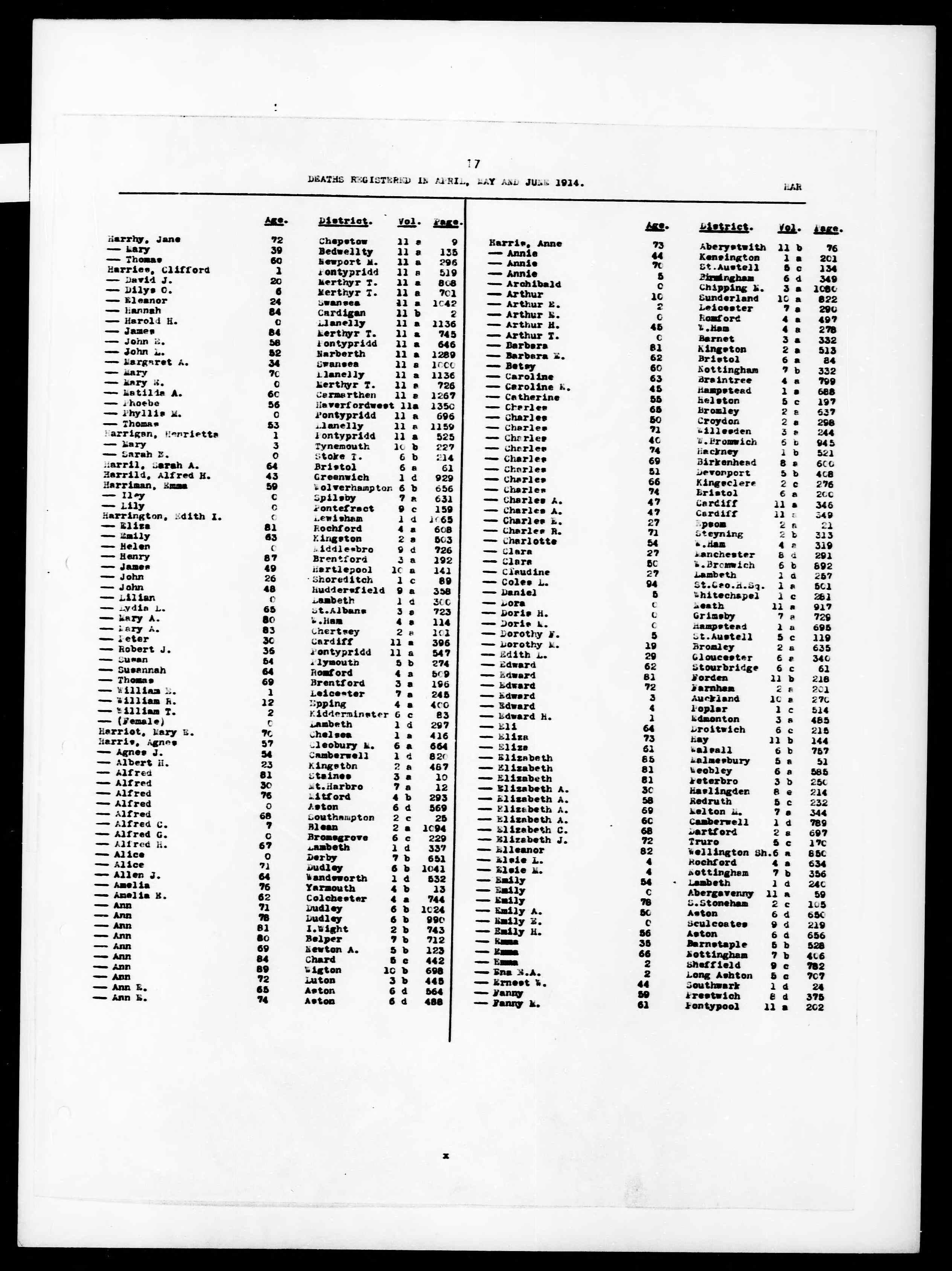 England & Wales, Civil Registration Death Index, 1837-1915