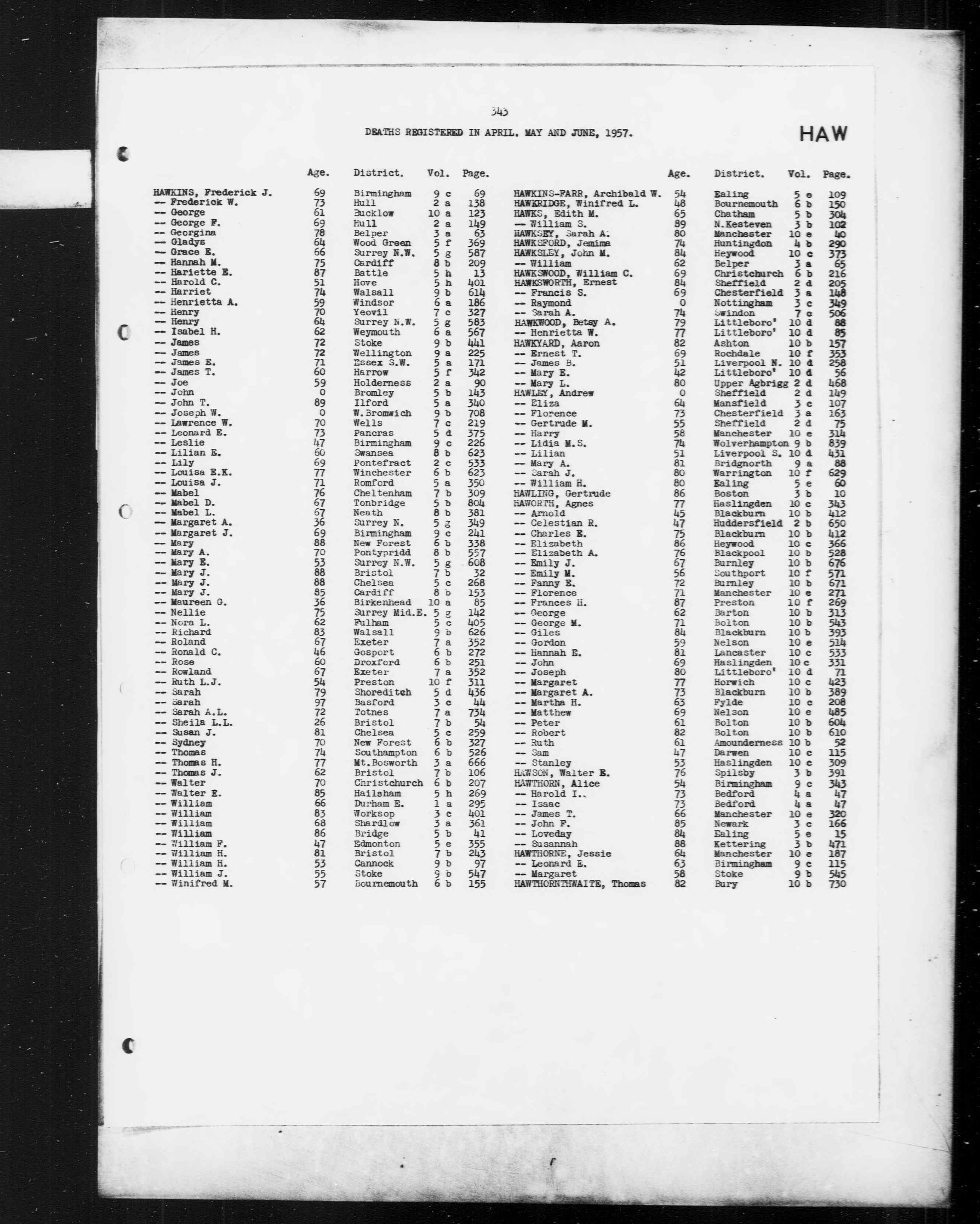 England & Wales, Civil Registration Death Index, 1916-2007
