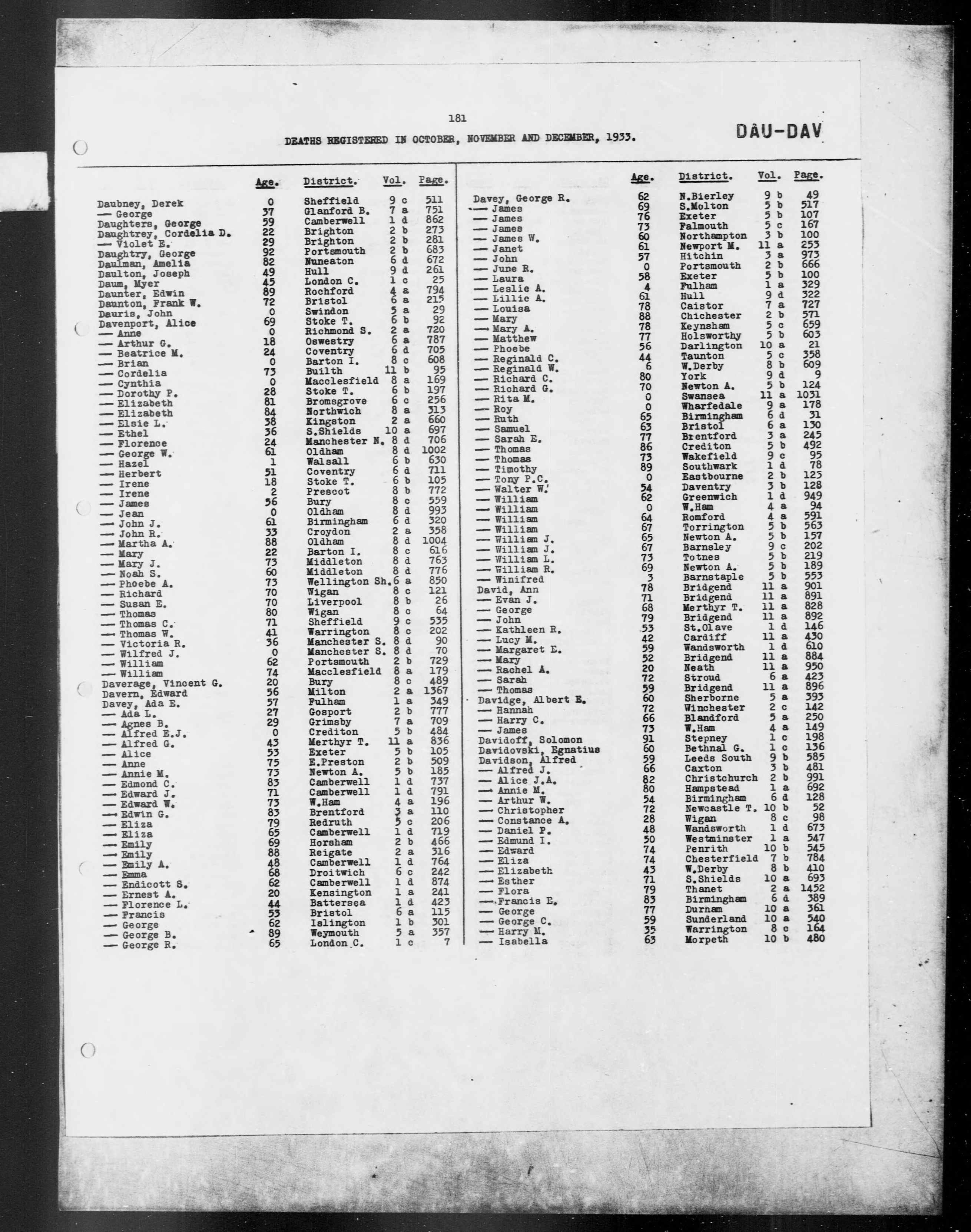 England & Wales, Civil Registration Death Index, 1916-2007