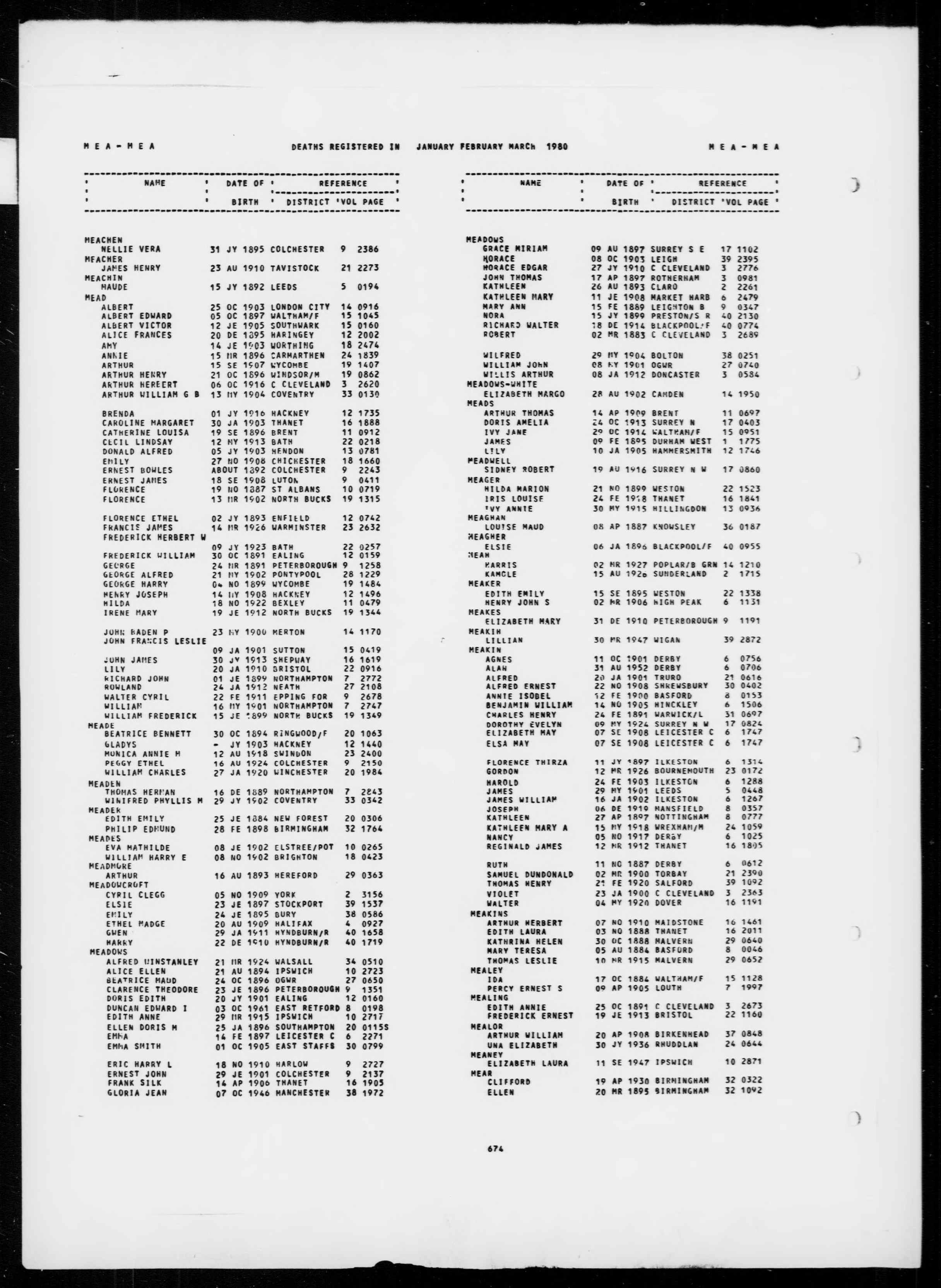 England & Wales, Civil Registration Death Index, 1916-2007