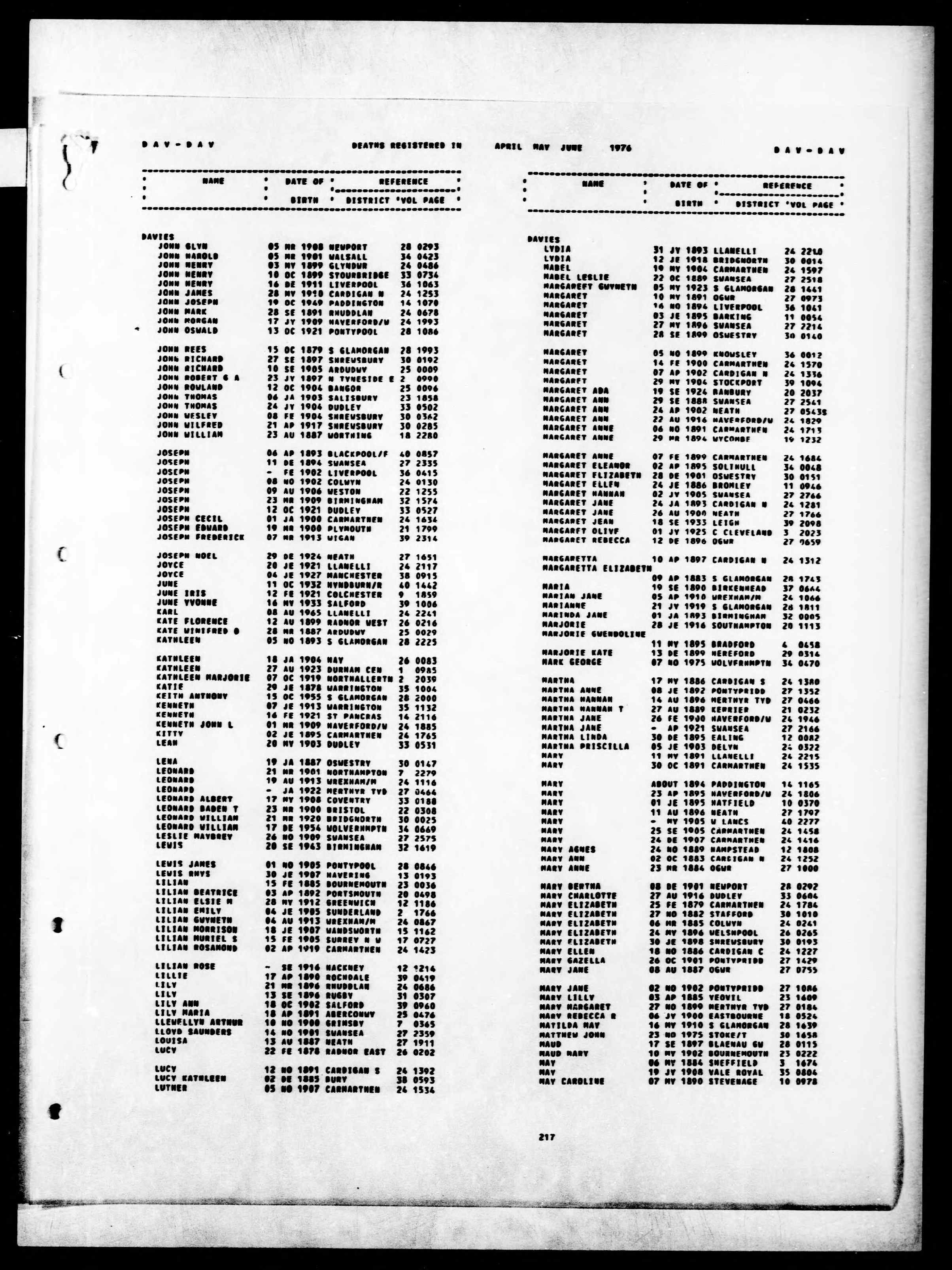 England & Wales, Civil Registration Death Index, 1916-2007