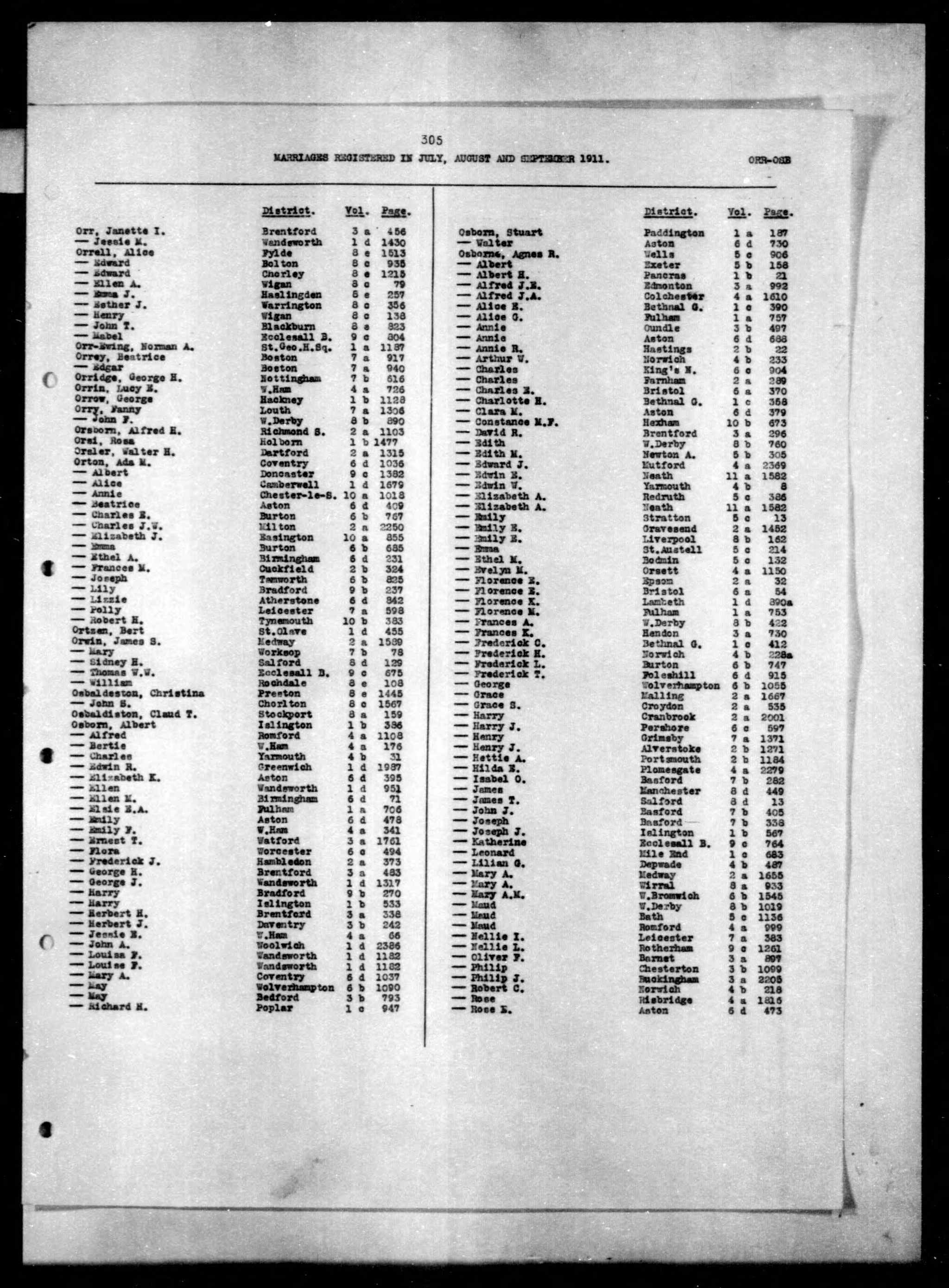 England & Wales, Civil Registration Marriage Index, 1837-1915