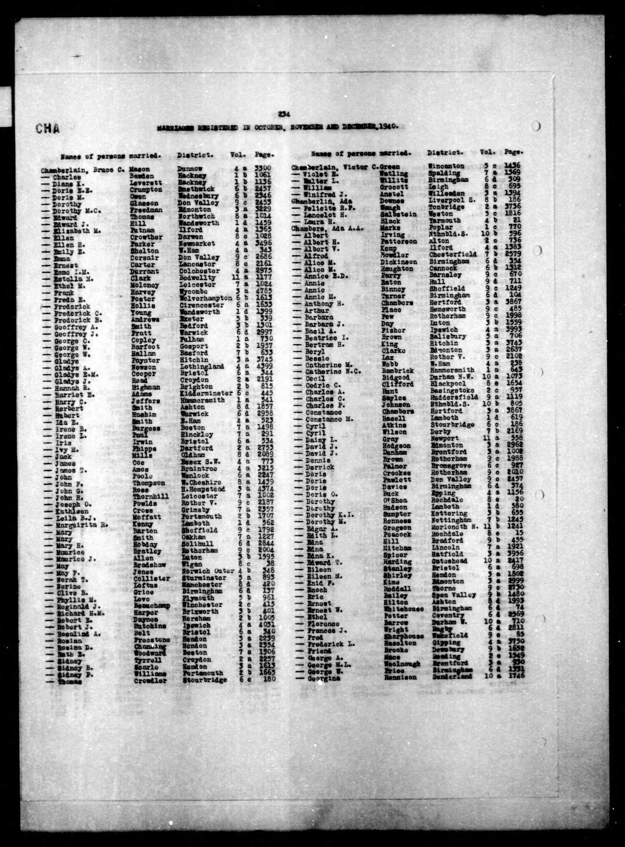 England & Wales, Civil Registration Marriage Index, 1916-2005