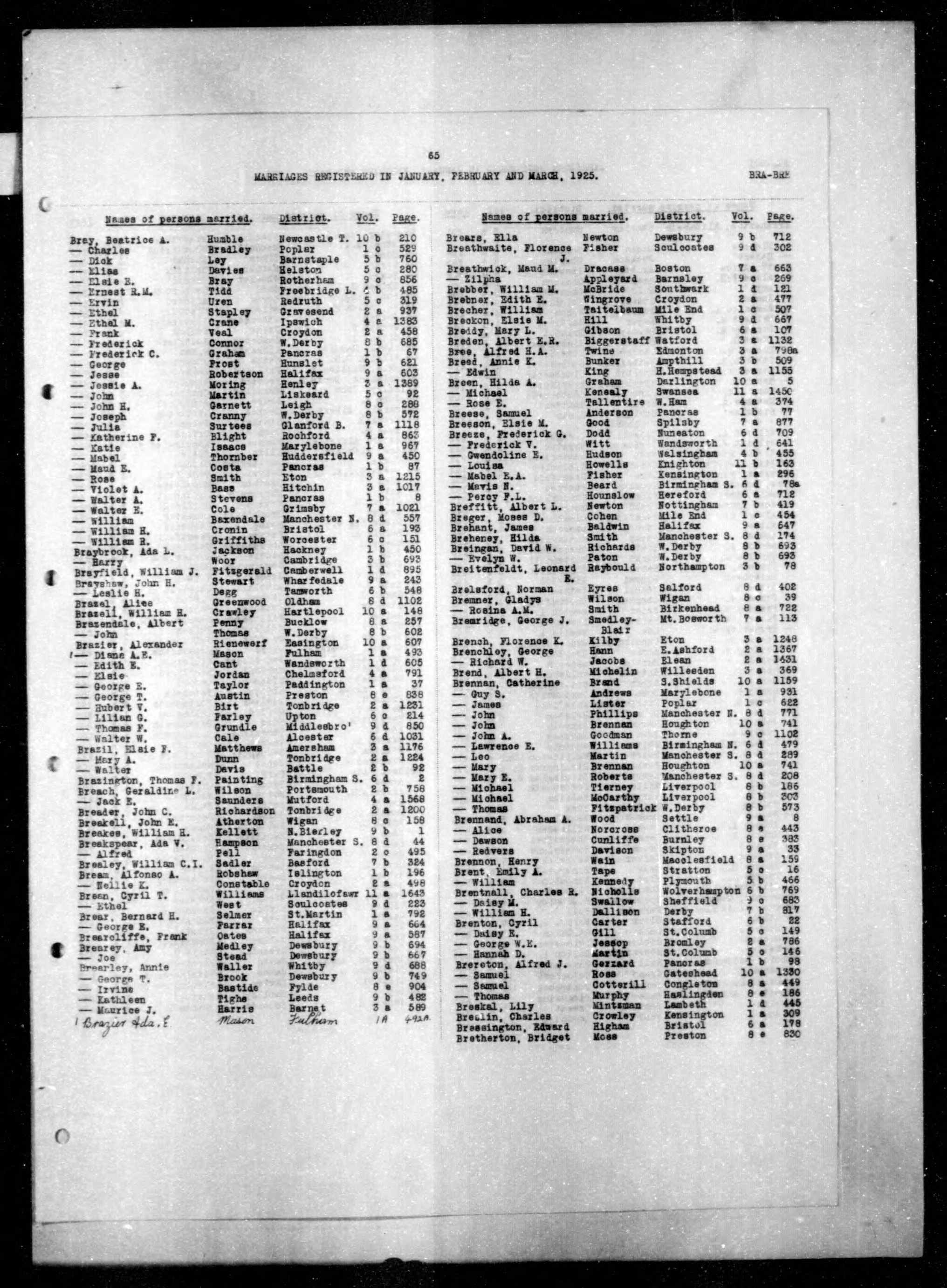 England & Wales, Civil Registration Marriage Index, 1916-2005