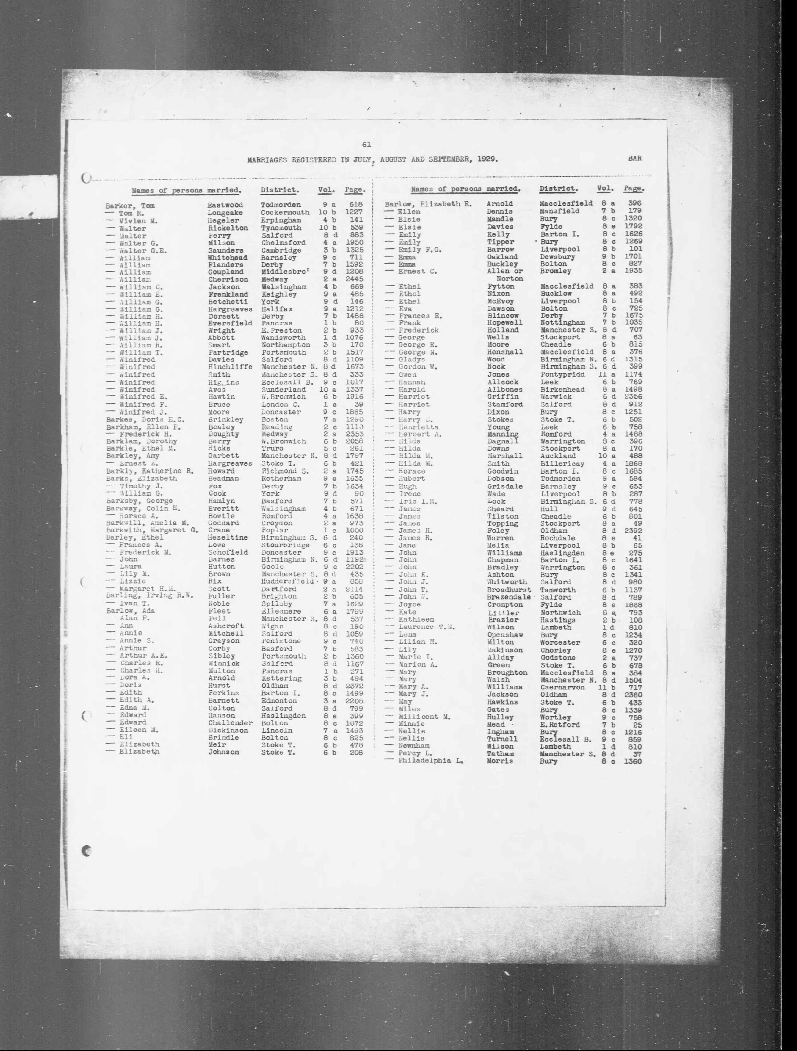 England & Wales, Civil Registration Marriage Index, 1916-2005