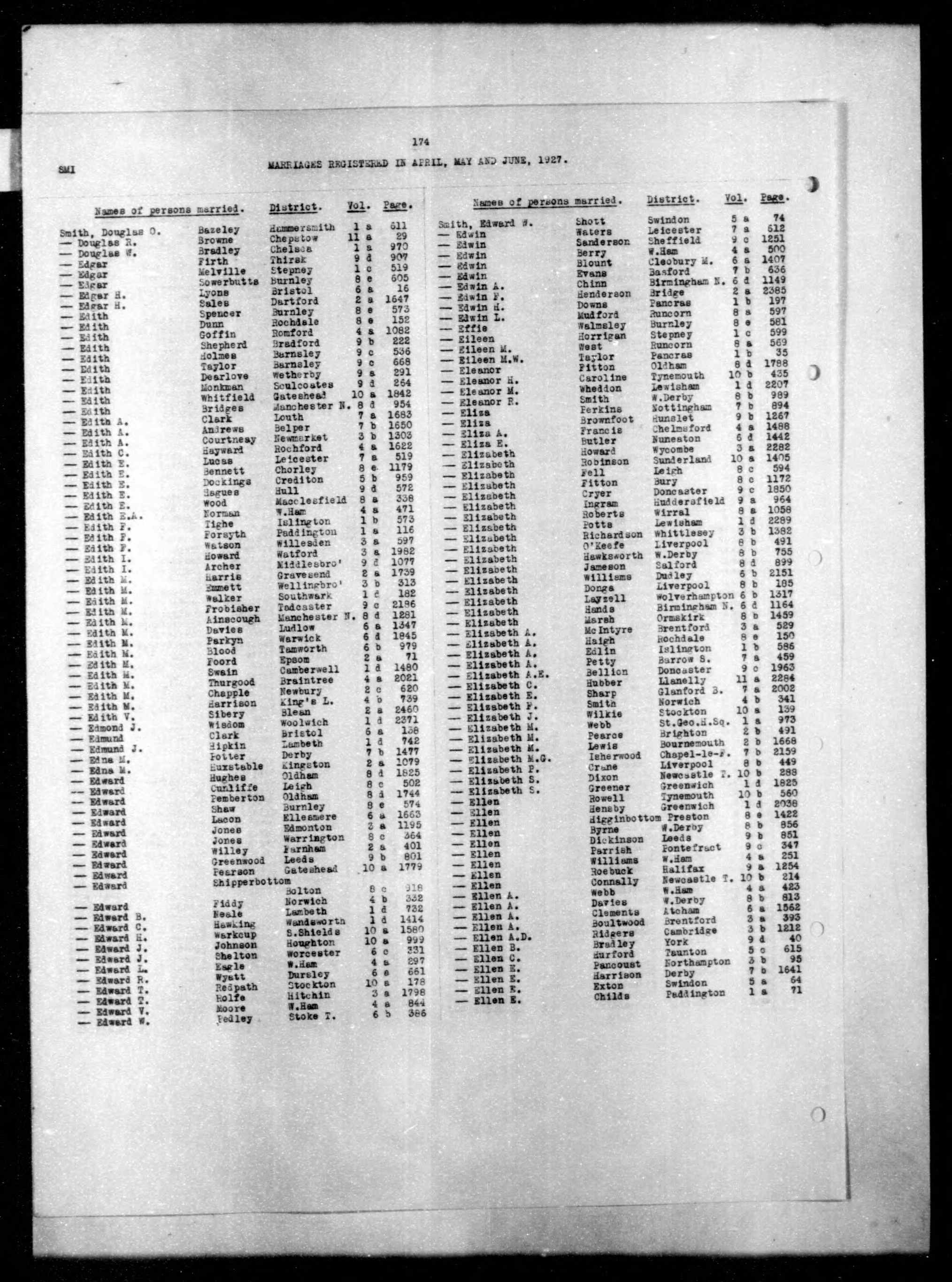 England & Wales, Civil Registration Marriage Index, 1916-2005