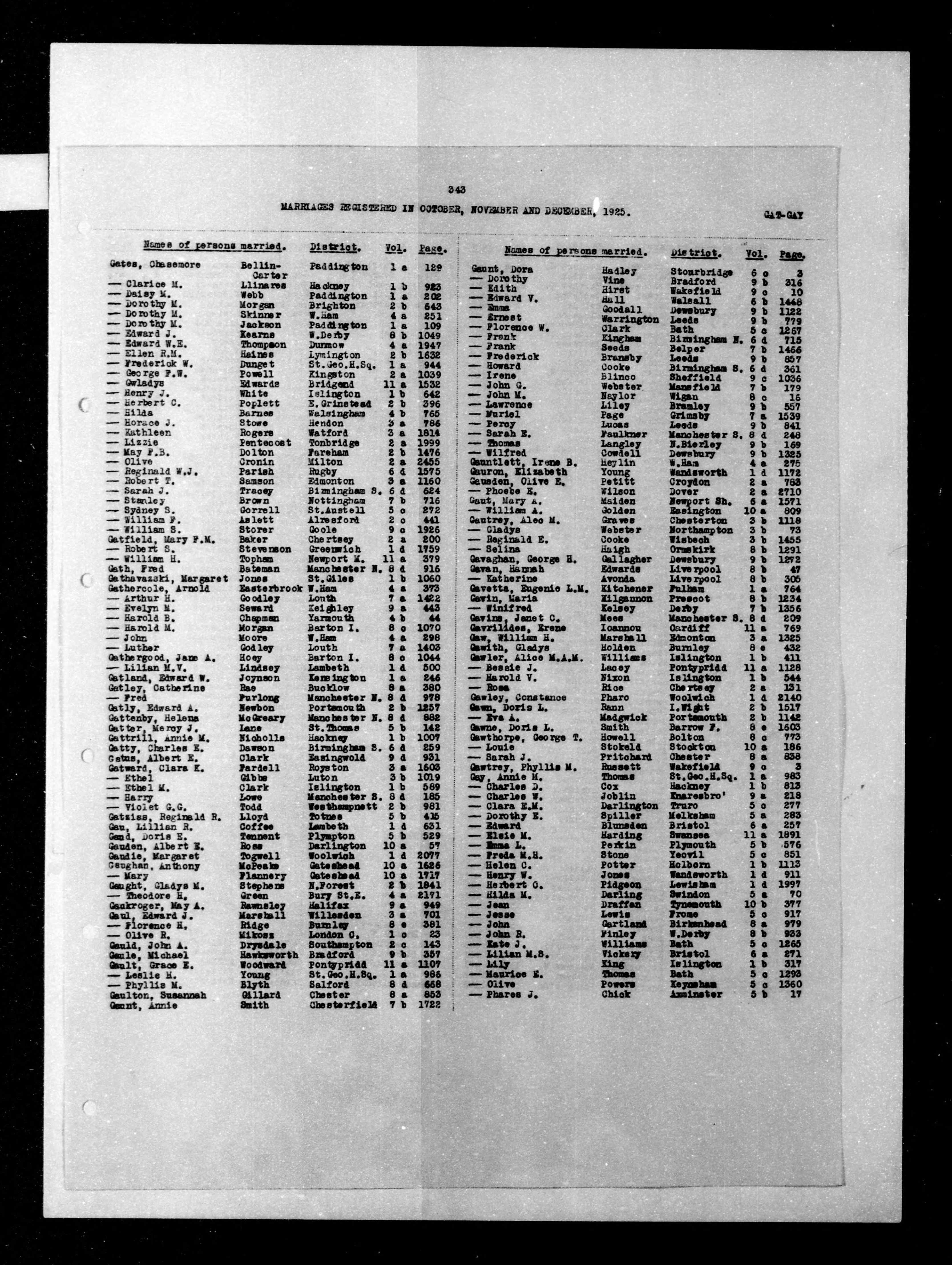 England & Wales, Civil Registration Marriage Index, 1916-2005