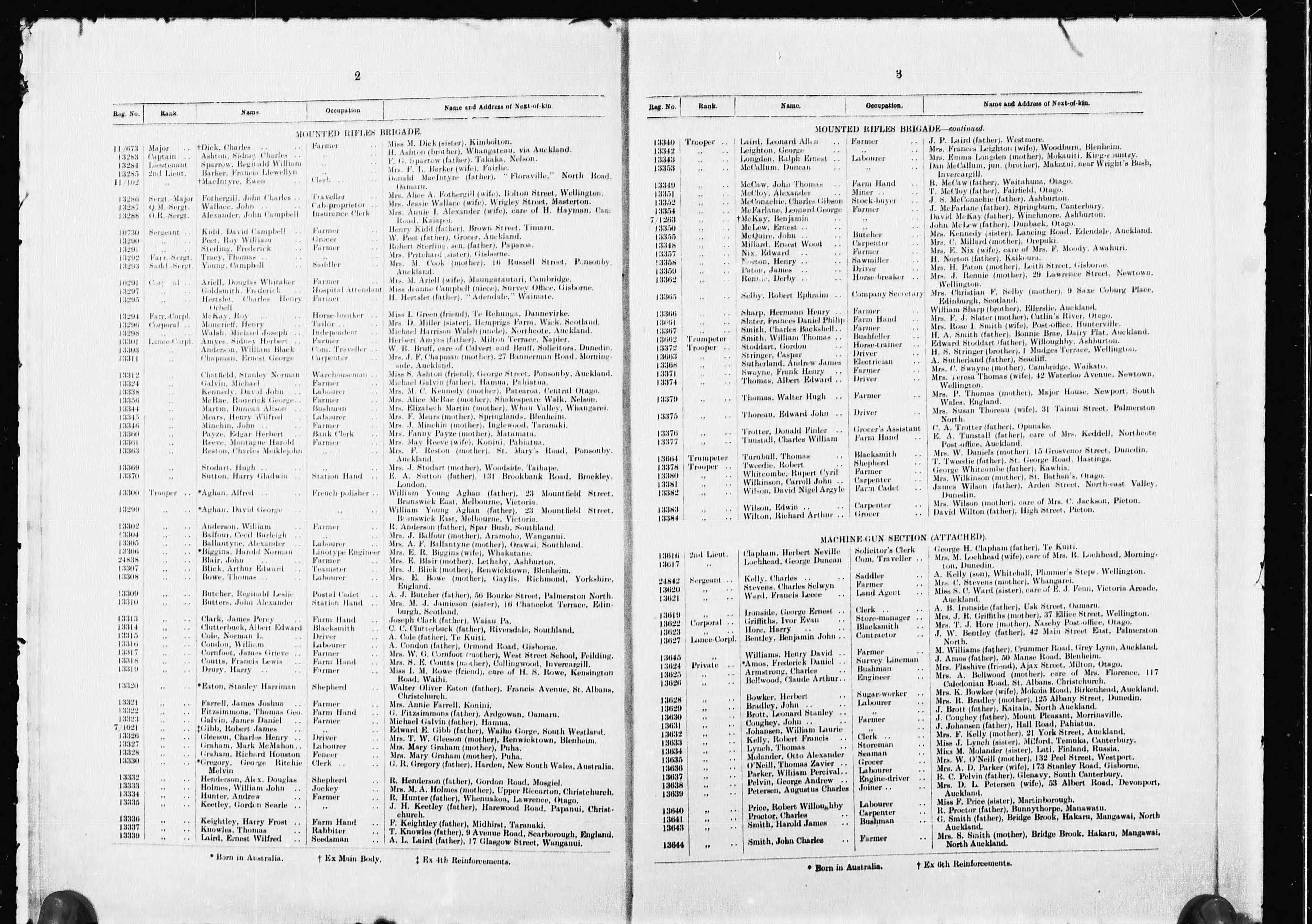 New Zealand Army WWI Nominal Rolls, 1914-1918