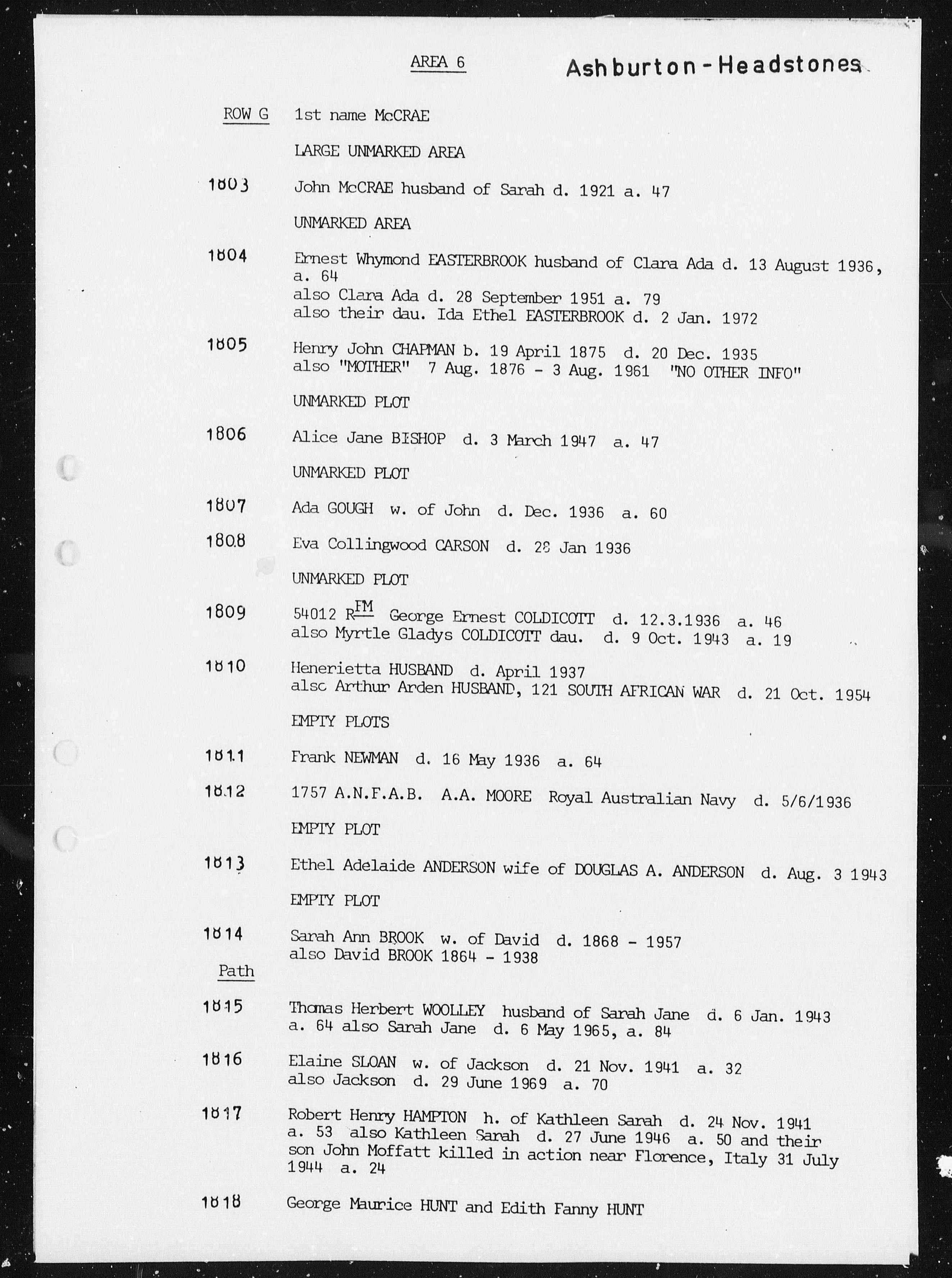 New Zealand, Cemetery Records, 1800-2007