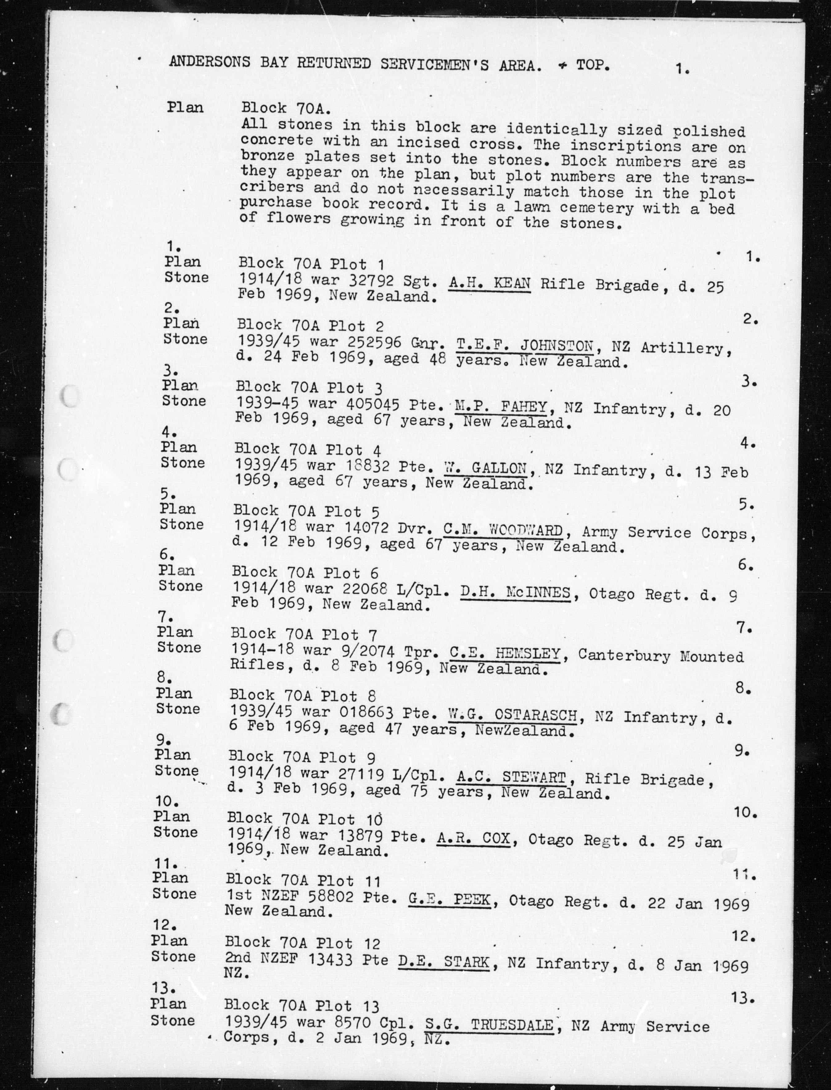 New Zealand, Cemetery Records, 1800-2007