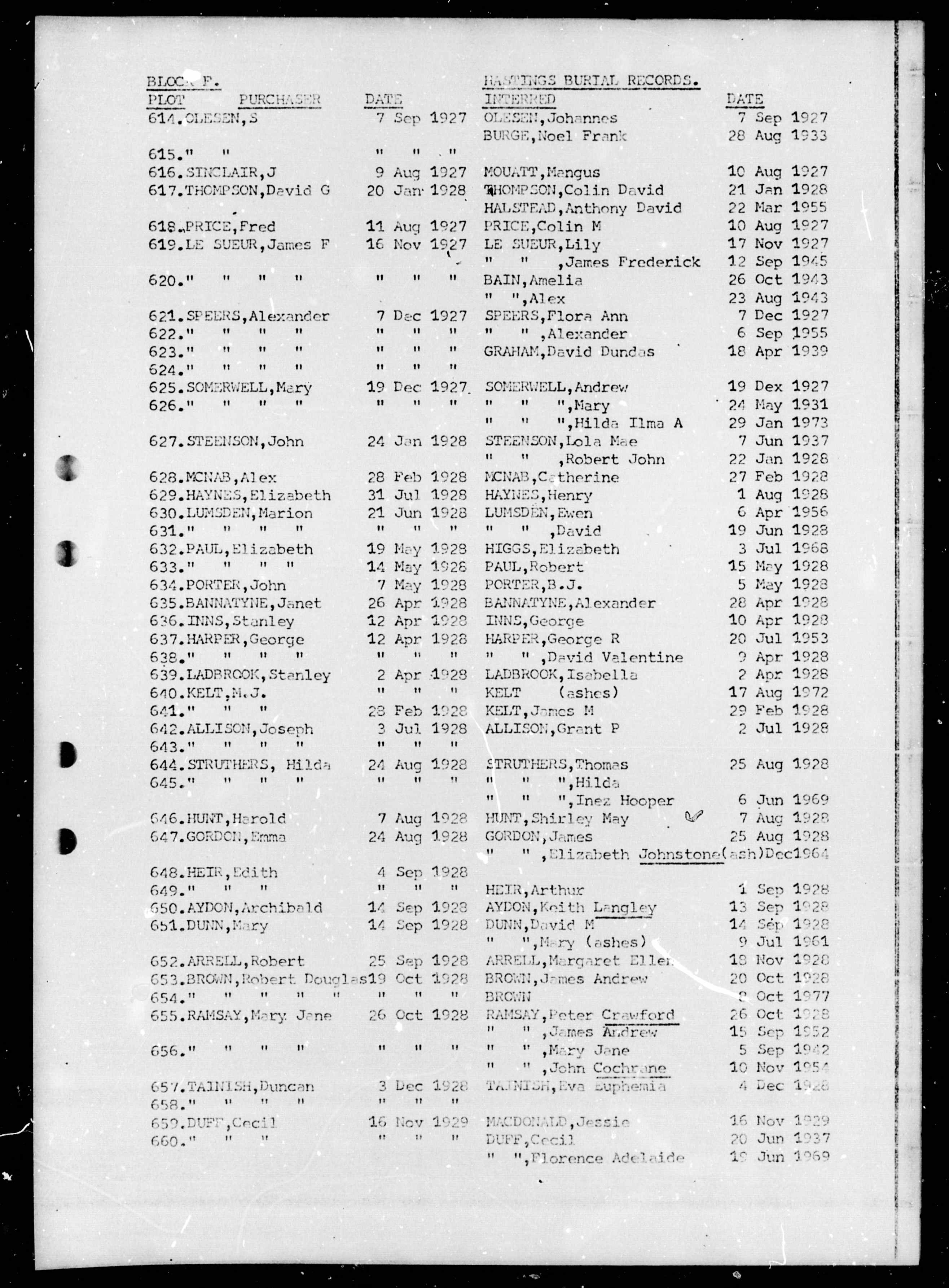 New Zealand, Cemetery Records, 1800-2007