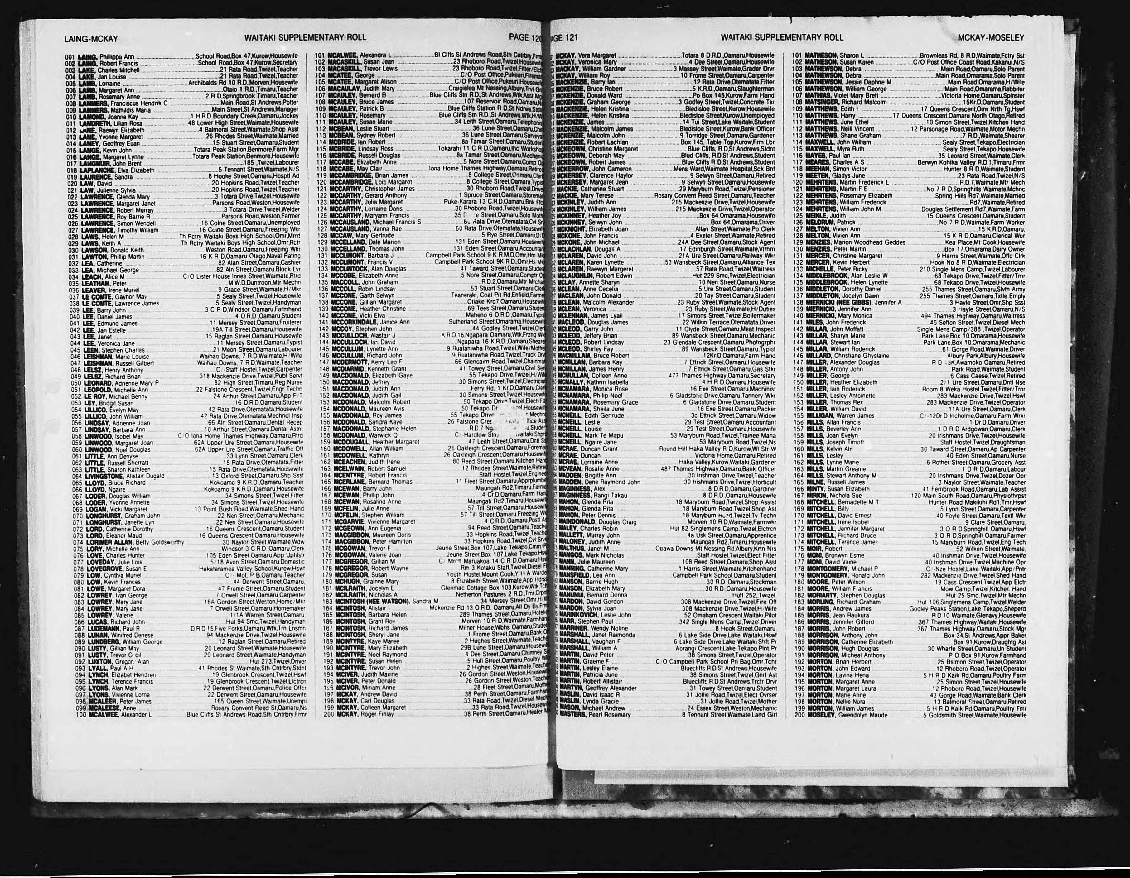 New Zealand, Electoral Rolls, 1853-1981