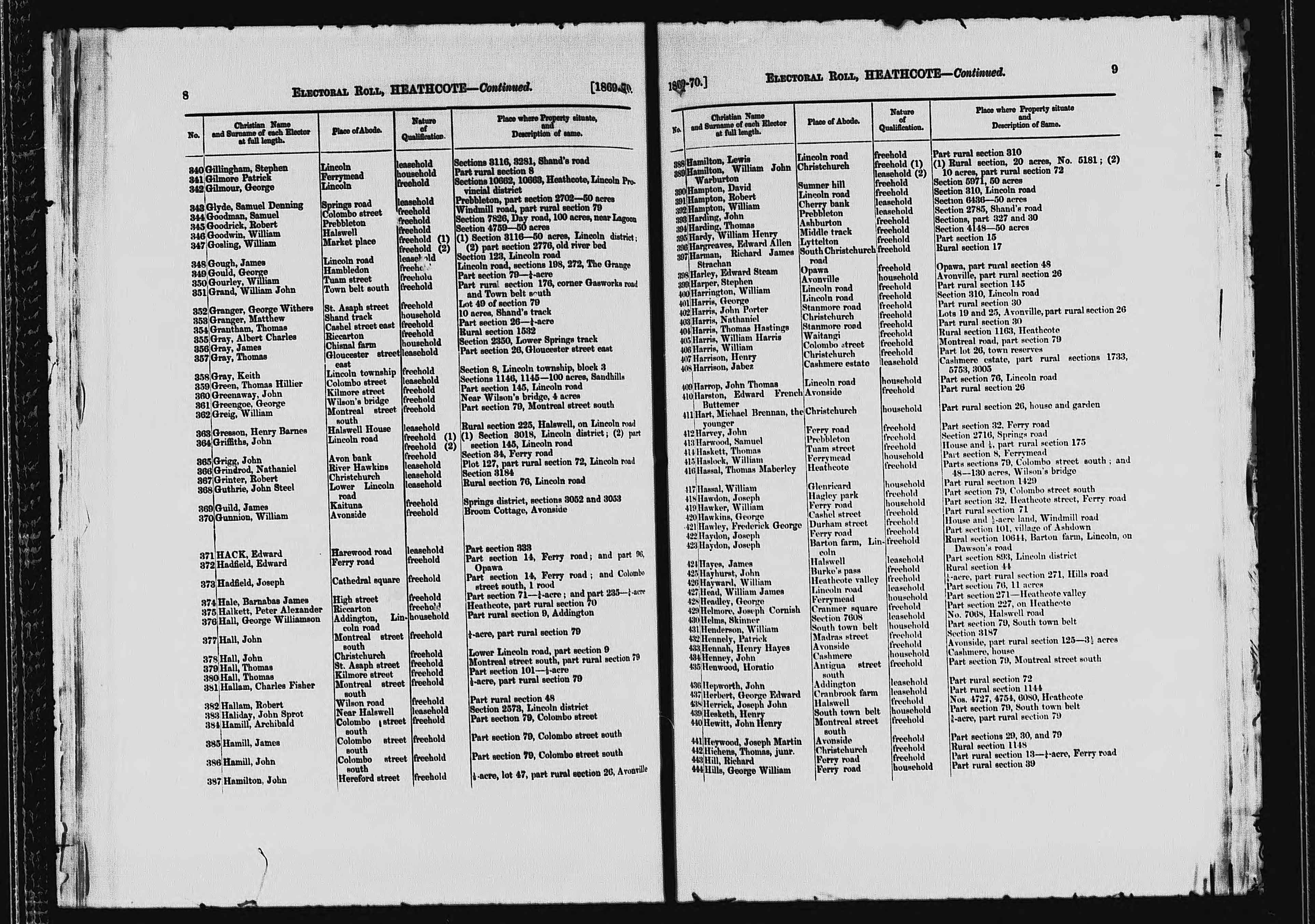 New Zealand, Electoral Rolls, 1853-1981