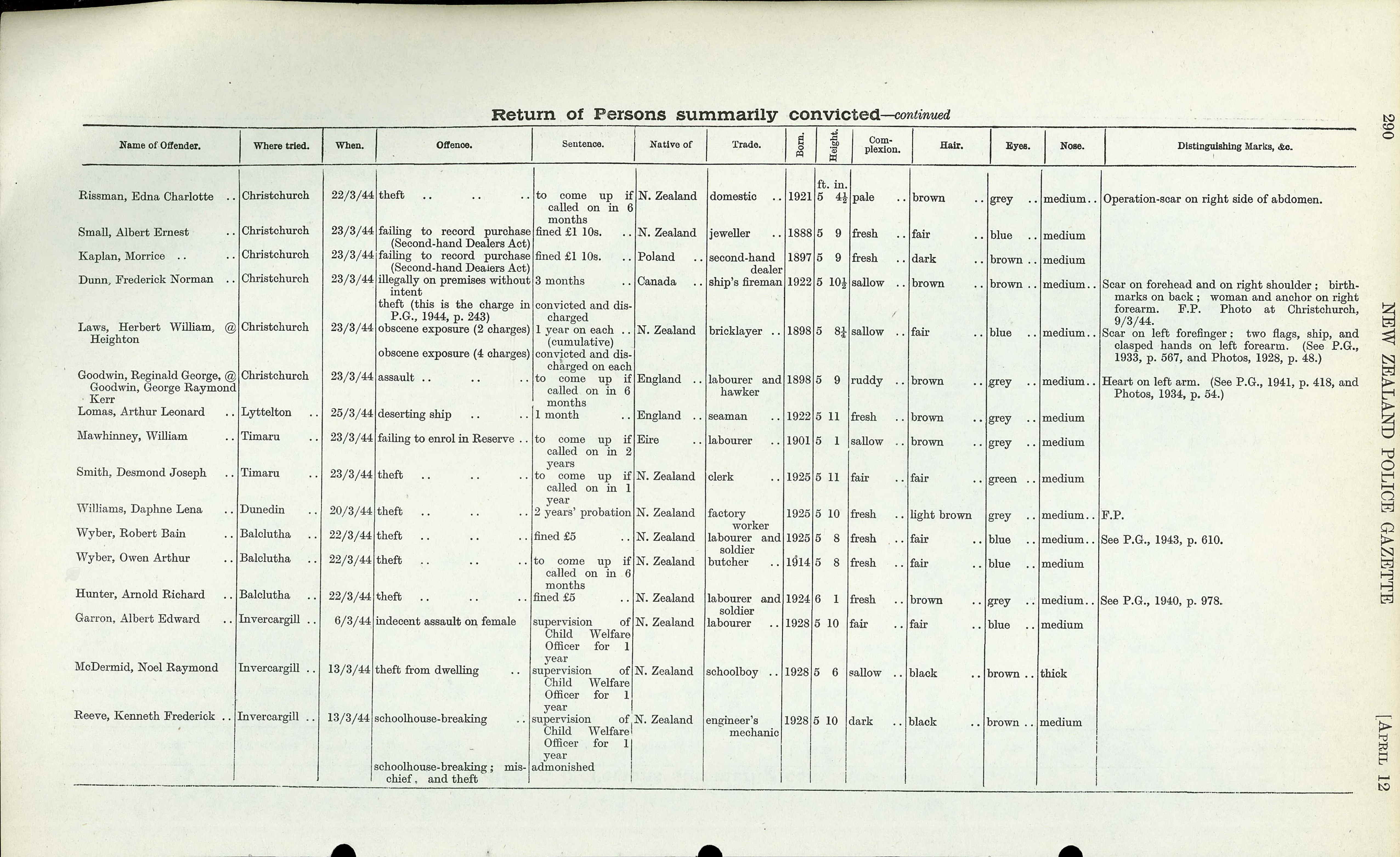 New Zealand, Police Gazettes, 1878-1945