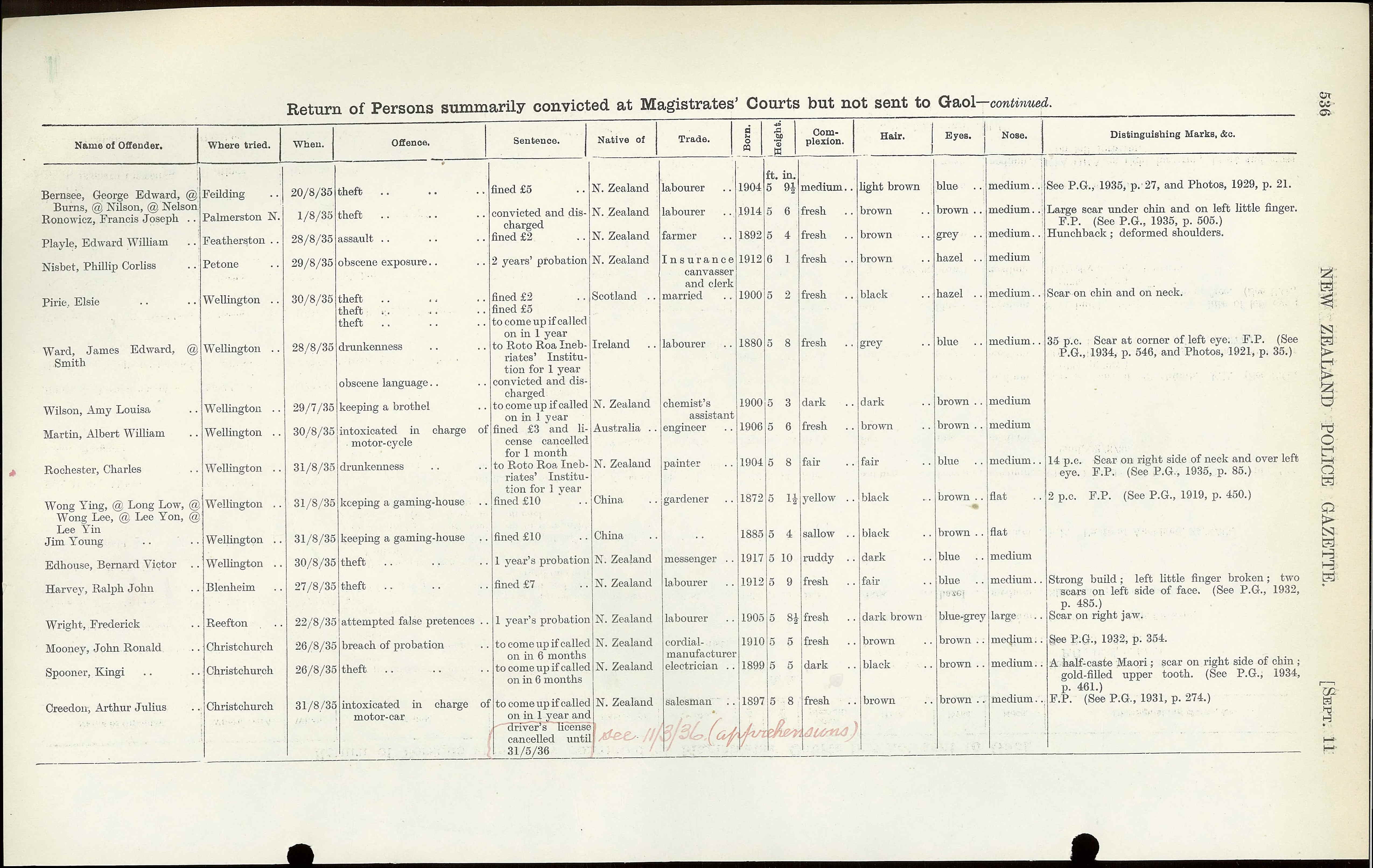 New Zealand, Police Gazettes, 1878-1945