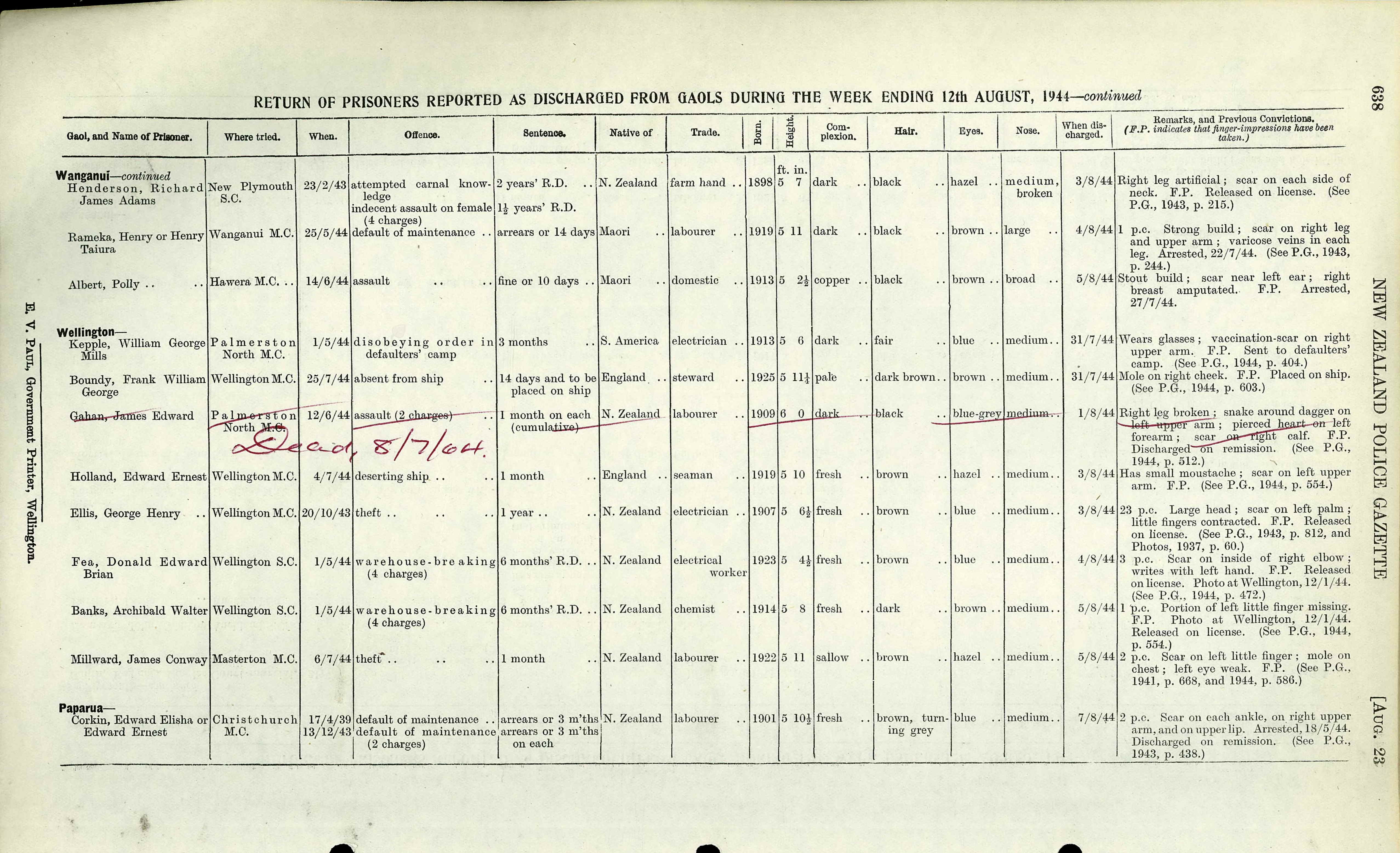 New Zealand, Police Gazettes, 1878-1945