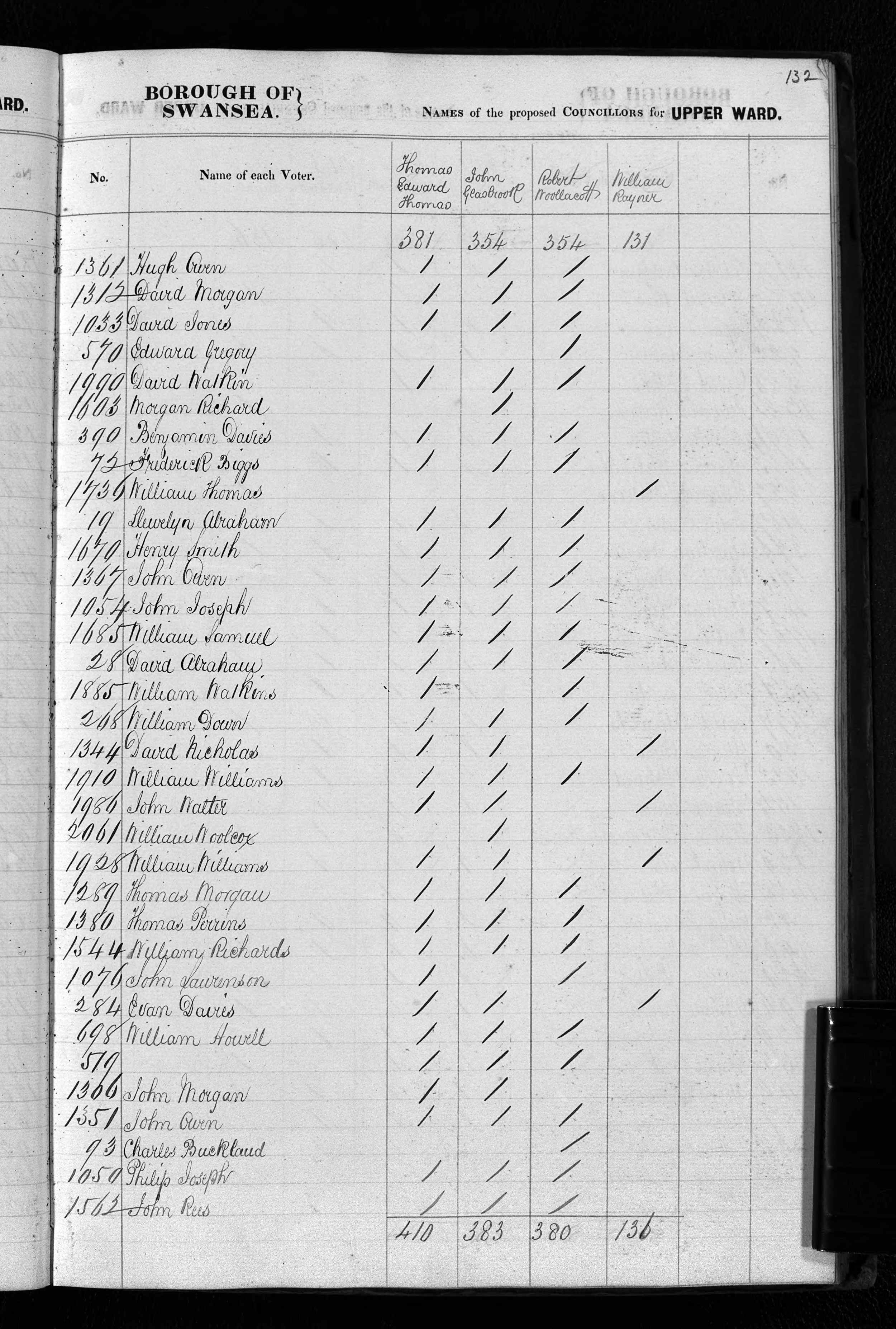 Swansea and Surrounding Area, Wales, Electoral Registers, 1839-1966