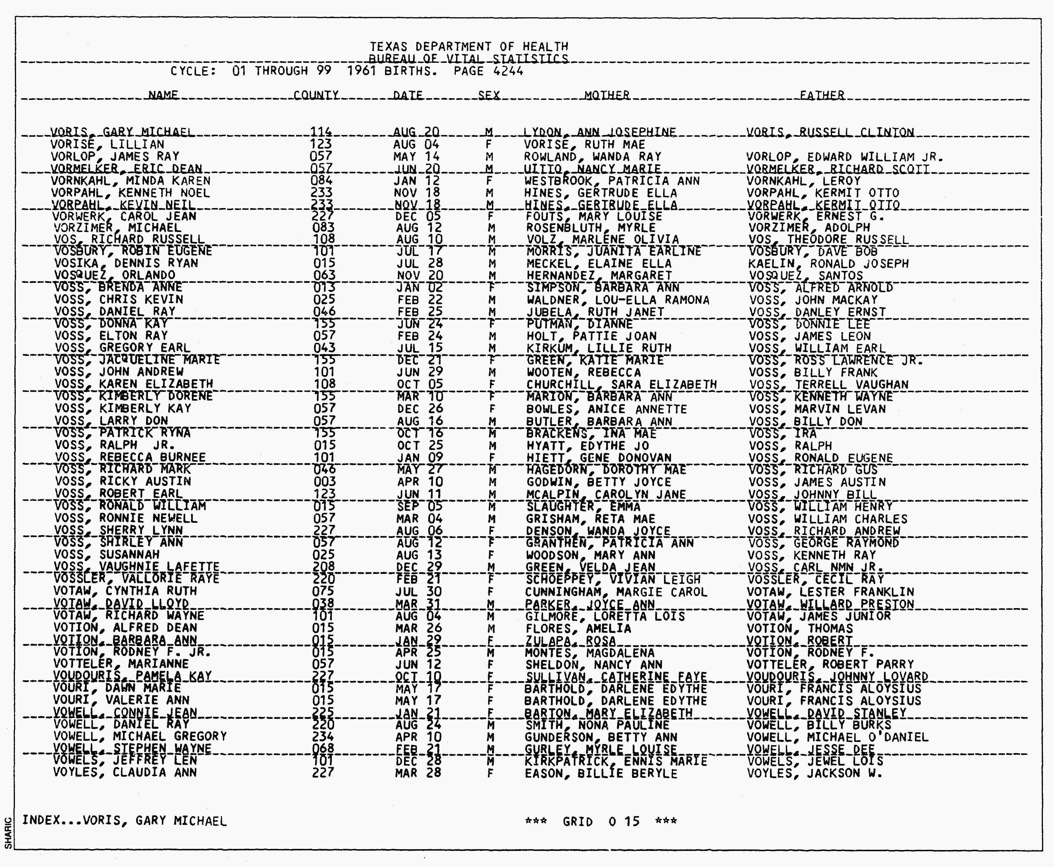 Texas, Birth Index, 1903-1997